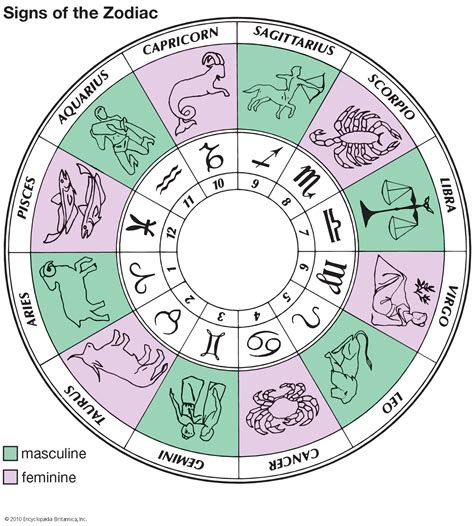 astrology Search